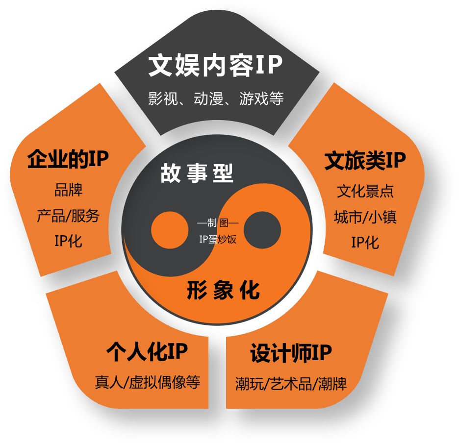 深度解析：为什么99%的IP形象都不够萌？