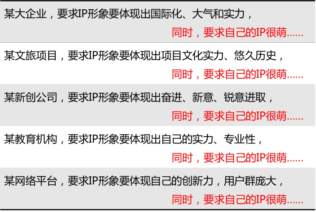 深度解析：为什么99%的IP形象都不够萌？