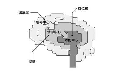 深度解析：为什么99%的IP形象都不够萌？